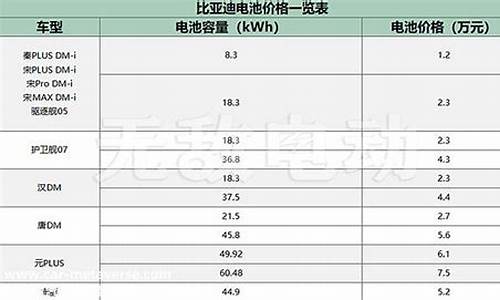 比亚迪s8价格表一览表_比亚迪s8价格表