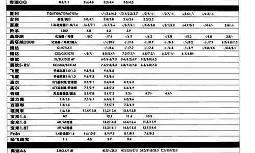 东风a9二手车价格表_东风a9二手车价格