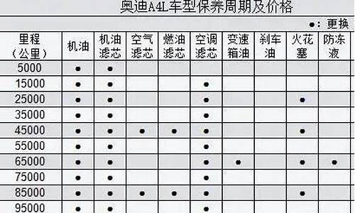 奥迪a4l保养周期表_奥迪a4l保养周期