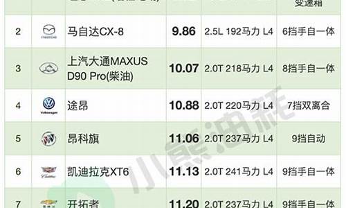 中大型suv油耗排行榜_中大型suv油耗