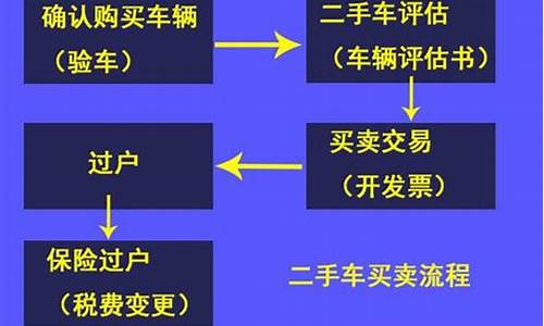 私人二手车过户流程详细步骤