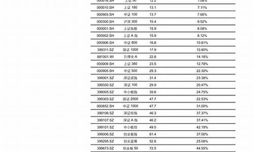 新能源汽车电机股票龙头股_新能源汽车电机股票龙头股票有哪些