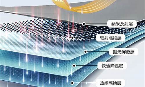 指挥官汽车隔热膜怎么样好用吗_指挥官隔热膜官网