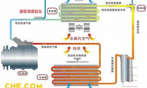 汽车空调工作原理_汽车空调工作原理过程图