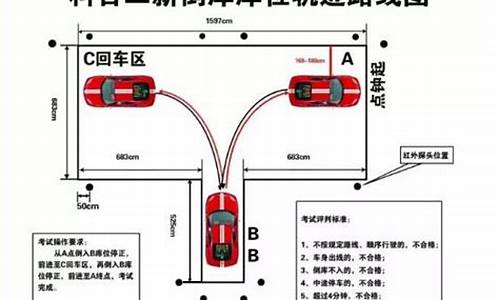 科目二倒车入库口诀_科目二倒车入库口诀视频教程