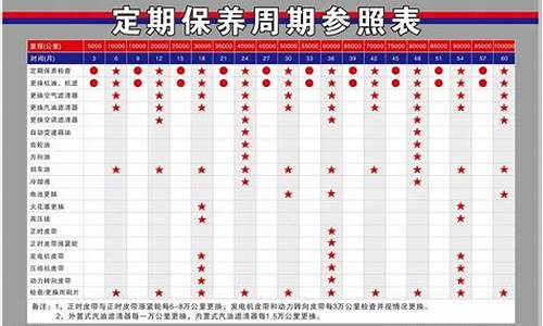 汽车保养项目和周期表_汽车保养项目和周期表图片