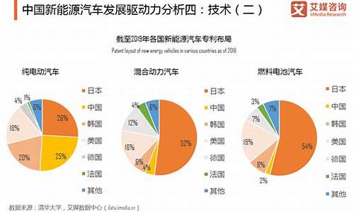 新能源汽车发展背景_新能源汽车发展背景是什么