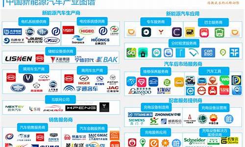 新能源汽车 厂商_新能源汽车厂商的竞争可能会加剧