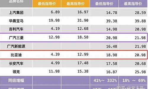 新能源汽车价格表2024_新能源汽车价格表2024年