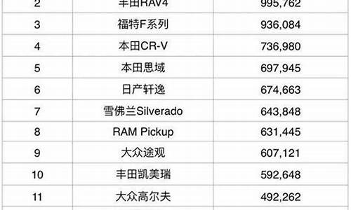 家用小型汽车销量排行榜_家用小型汽车销量排行榜前十名